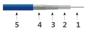 Cable de prueba de precisión T06S