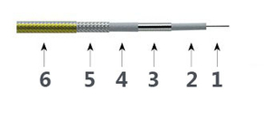 Cable de prueba de precisión T26